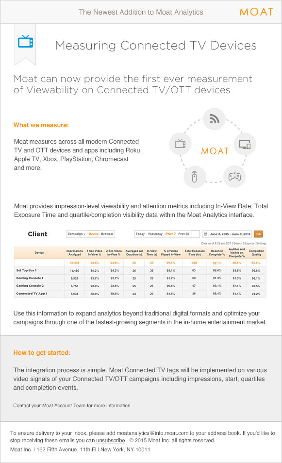 Moat Email Example